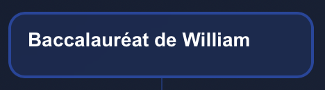 Carte d'événement - William