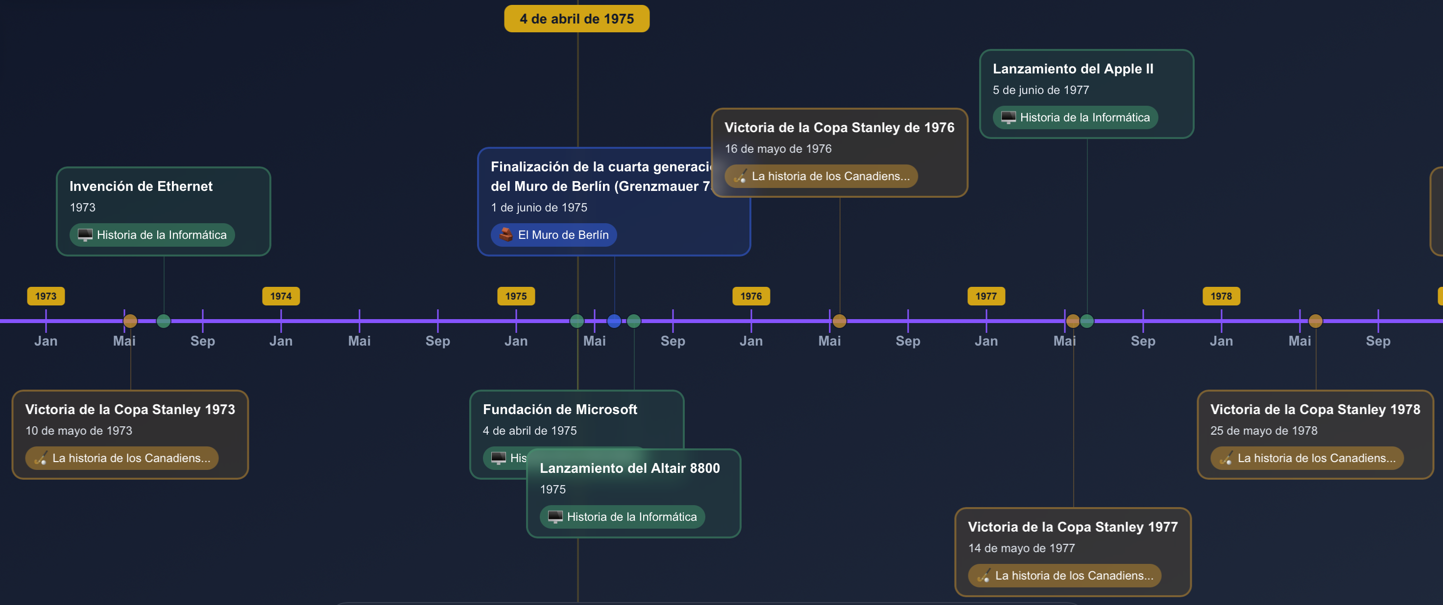 Línea de tiempo de BerlinOne - Visualización de eventos históricos