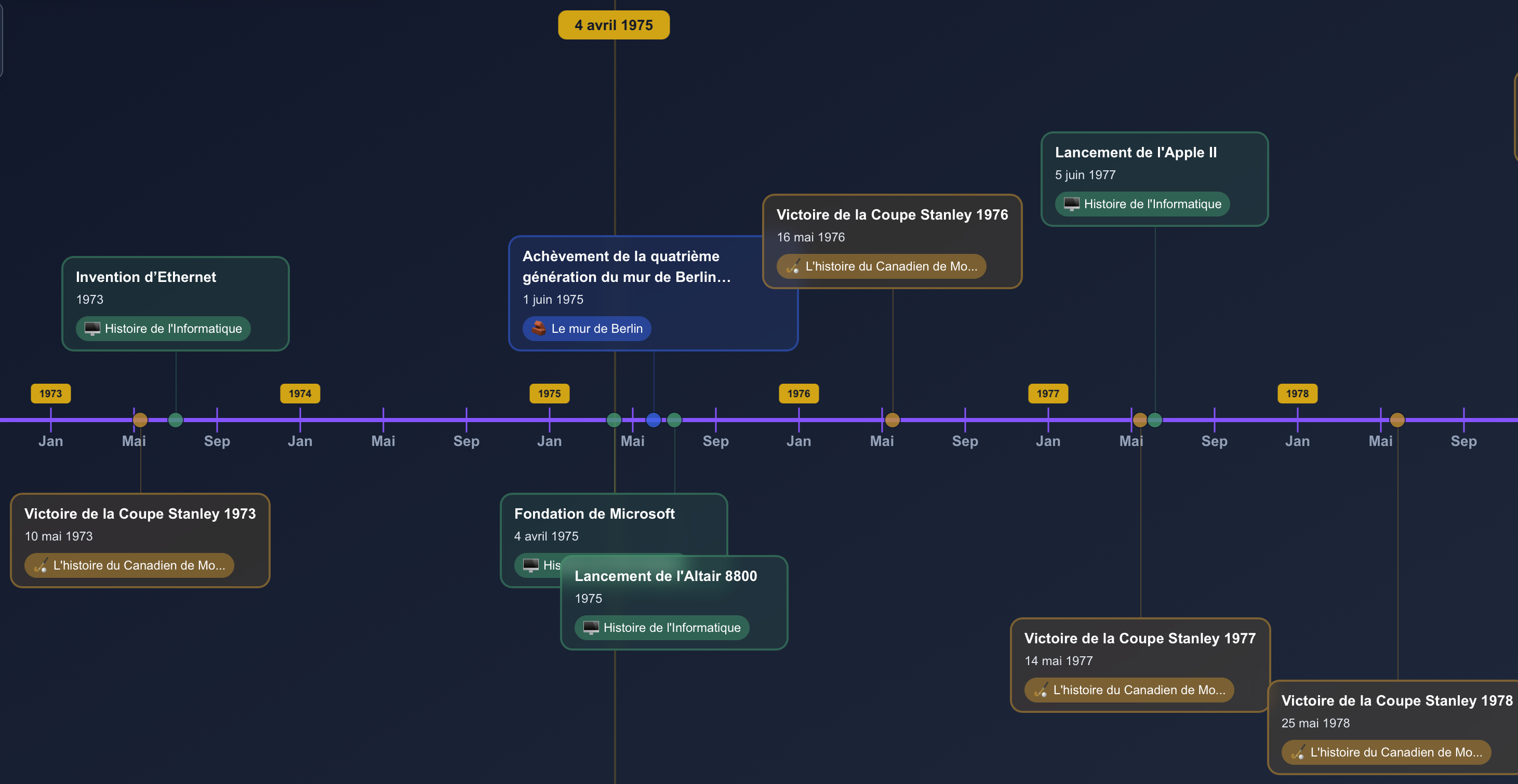 BerlinOne Timeline - Visualisation d'événements historiques