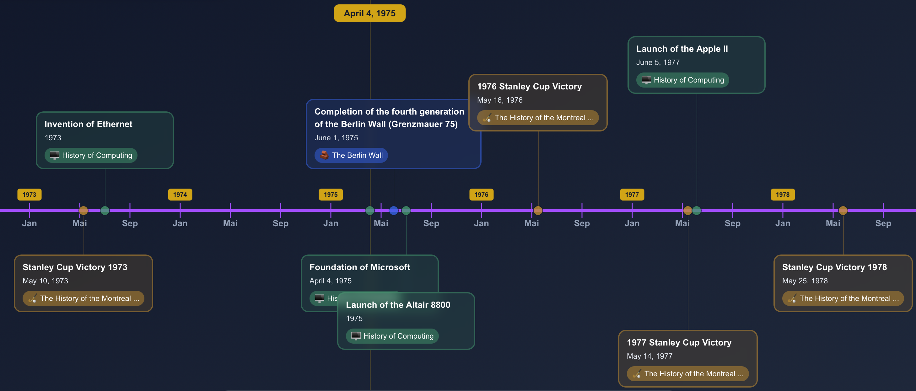 BerlinOne Timeline - Visualisation d'événements historiques